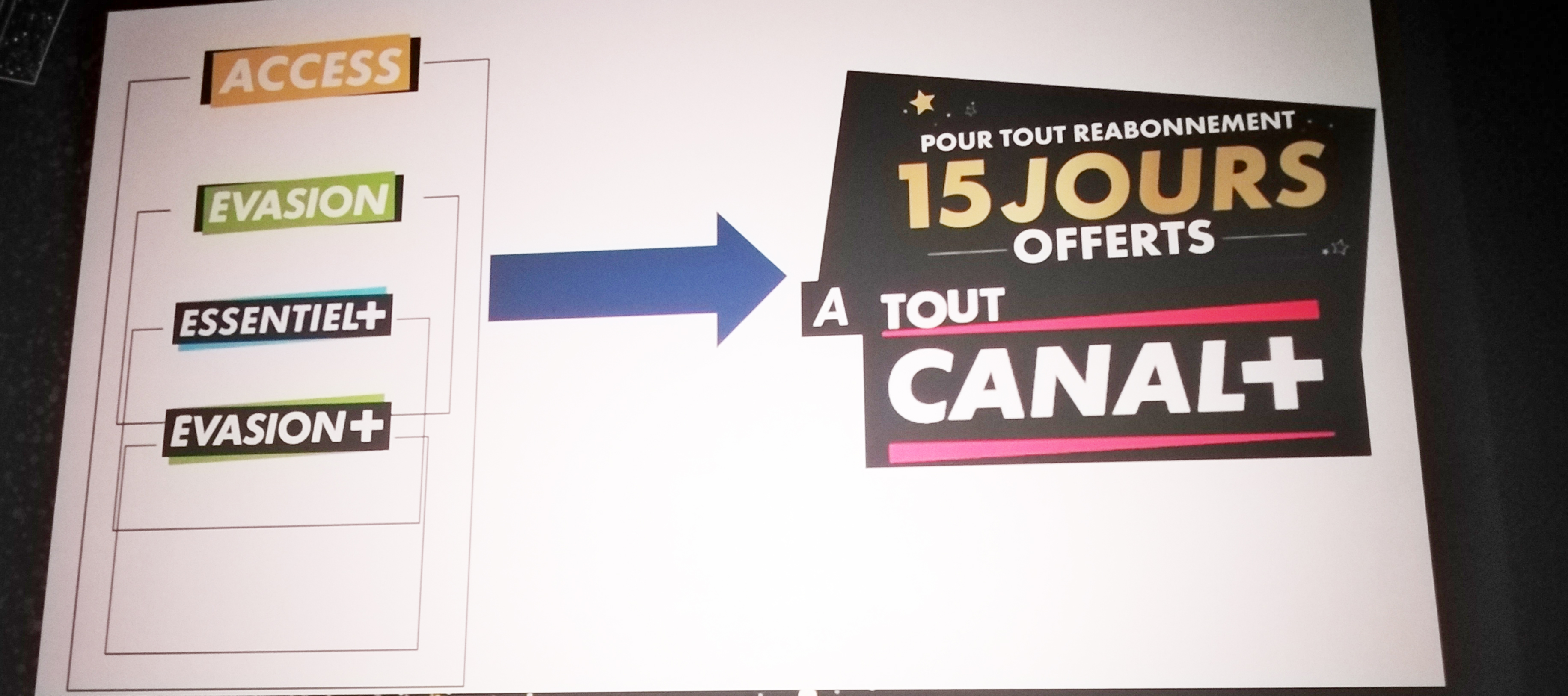 CANAL+ : Le décodeur CANAL+ a un nouvel accueil à partir de ce 21 avril 